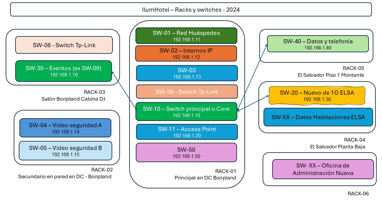 imagen-switches